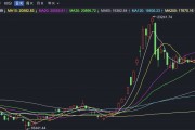 恒指低开高走 宜宾商业银行拟港股IPO 恒指低开高走 宜宾商业银行拟港股IPO