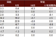 中金:边际改善后,还待财政继续发力 中金:边际改善后,还待财政继续发力