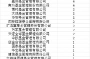 首批85只权益类指数产品纳入个人养老金产品供给：银华基金仅1只产品入围