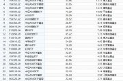 最受青睐ETF：10月14日至18日国泰中证A500ETF获净申购53.07亿元，嘉实科创芯片ETF获净申购29.42亿元