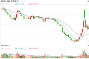 龙源电力今日涨停 拟16.86亿元收购8家新能源公司股权