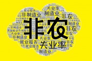 9月非农远超预期！黄金跳水18美元，美指暴涨60点！