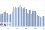 美国小企业信心指数创三年新高 会是短期效应还是长期趋势？
