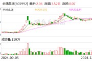 金隅集团:冀东水泥拟6.35亿元收购双鸭山新时代水泥有限责任公司100%股权 金隅集团:冀东水泥拟6.35亿元收购双鸭山新时代水泥有限责任公司100%股权