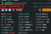 小牛电动盘前涨超4% 双11采取预售与现货双线并进策略