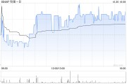 科笛-B:CU-20401(重组突变胶原酶)治疗颏下脂肪堆积II期临床试验完成数据库锁定 科笛-B:CU-20401(重组突变胶原酶)治疗颏下脂肪堆积II期临床试验完成数据库锁定