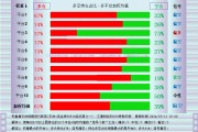 外汇交易观察:英镑来到绝佳点位,三大理由 外汇交易观察:英镑来到绝佳点位,三大理由