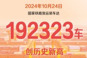 10 月 24 日国家铁路货运装车达 19.23 万车,创历史新高 10 月 24 日国家铁路货运装车达 19.23 万车,创历史新高