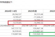 兴民智通再次高价跨界并购:标的连续两年资不抵债且巨额亏损 又是“一地鸡毛”? 兴民智通再次高价跨界并购:标的连续两年资不抵债且巨额亏损 又是“一地鸡毛”?