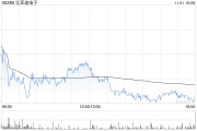 大摩:予比亚迪电子“增持”评级 目标价50港元 大摩:予比亚迪电子“增持”评级 目标价50港元