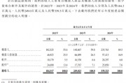 “机器人”厂商仙工智能IPO:三年尚未盈利 “机器人”厂商仙工智能IPO:三年尚未盈利