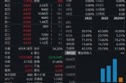 港股年度“超购王”来了,获6083倍认购!“TVB视帝”概念,上市大涨 港股年度“超购王”来了,获6083倍认购!“TVB视帝”概念,上市大涨