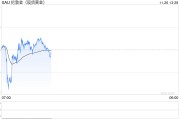未来几月金价料持续波动，或因经济因素升至3000美元！
