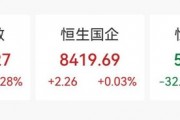 尾盘拉升!大涨超8% 尾盘拉升!大涨超8%