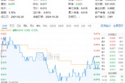 连续3日获资金流入,化工ETF(516020)盘中上探0.81%!楼市又出利好,化工板块如何获益? 连续3日获资金流入,化工ETF(516020)盘中上探0.81%!楼市又出利好,化工板块如何获益?