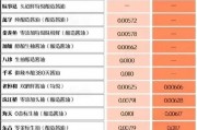 酱油“千禾0”商标误导消费者?官方回应:确实是注册商标,主要为保护知识产权 酱油“千禾0”商标误导消费者?官方回应:确实是注册商标,主要为保护知识产权
