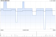 稀美资源授出合共300万股奖励股份