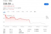 “特朗普BUFF”也没用?瑞银:特斯拉基本面跟不上,未来股价料跌超30%! “特朗普BUFF”也没用?瑞银:特斯拉基本面跟不上,未来股价料跌超30%!