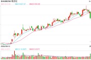 科技权重股持续下挫 寒武纪跌近10% 科技权重股持续下挫 寒武纪跌近10%