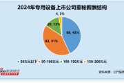 专用设备行业董秘观察:花溪科技史守义薪酬垫底 仅不到12万元 专用设备行业董秘观察:花溪科技史守义薪酬垫底 仅不到12万元