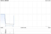 力勤资源附属按照MJM股东协议向MJM进一步注资 力勤资源附属按照MJM股东协议向MJM进一步注资