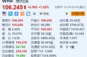 惠而浦涨超7% Q3净利润同比增长31% 全年业绩指引超预期 惠而浦涨超7% Q3净利润同比增长31% 全年业绩指引超预期