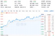 政策红利+估值洼地!白酒领衔反攻,食品ETF(515710)单日涨近2%!31亿主力资金抢筹吃喝板块 政策红利+估值洼地!白酒领衔反攻,食品ETF(515710)单日涨近2%!31亿主力资金抢筹吃喝板块