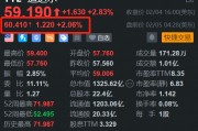 道达尔盘前涨2% Q4利润超预期 提高年度股息并回购 道达尔盘前涨2% Q4利润超预期 提高年度股息并回购