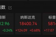 突传利好!特斯拉盘中大涨超17% 突传利好!特斯拉盘中大涨超17%