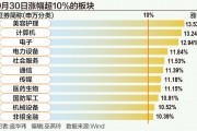 A股狂飙突破3300点:谁在跑步入场? A股狂飙突破3300点:谁在跑步入场?