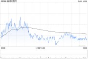 大华继显:维持港交所“买入”评级 目标价352港元 大华继显:维持港交所“买入”评级 目标价352港元
