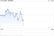每日论金 | 重点关注这一价位 每日论金 | 重点关注这一价位