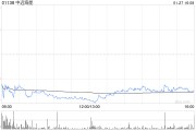 高盛:中远海能拟配售A股 潜在每股盈利摊薄或为14%-19% 高盛:中远海能拟配售A股 潜在每股盈利摊薄或为14%-19%