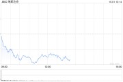 午盘:美股继续下滑 芯片股普跌 午盘:美股继续下滑 芯片股普跌