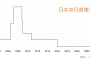 日媒吹风:日本央行判断特朗普就任尚未引发冲击 周五重启加息 日媒吹风:日本央行判断特朗普就任尚未引发冲击 周五重启加息