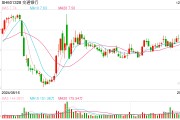 交通银行重庆市分行营业部副总经理王东涉嫌严重违纪违法被查 交通银行重庆市分行营业部副总经理王东涉嫌严重违纪违法被查