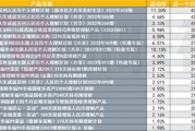 部分银行理财逆势高收益“出圈”,有产品近一个月年化收益率超过40%,何因? 部分银行理财逆势高收益“出圈”,有产品近一个月年化收益率超过40%,何因?