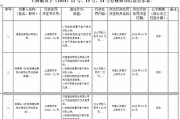 与不明身份的客户进行交易等,海通证券、申万宏源合计被罚超700万元 与不明身份的客户进行交易等,海通证券、申万宏源合计被罚超700万元