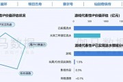 在年销售额超2000亿元的中国游戏IP市场 SNK等老牌厂商如何突围? 在年销售额超2000亿元的中国游戏IP市场 SNK等老牌厂商如何突围?
