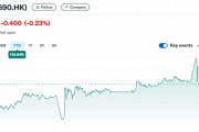 美团被点名!投行:2025年这三只“被低估”的亚洲股票值得关注 美团被点名!投行:2025年这三只“被低估”的亚洲股票值得关注