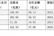 四家上市险企超200亿元“过年红包”已派发! 四家上市险企超200亿元“过年红包”已派发!