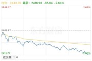 重大变数!日韩,全线崩跌! 重大变数!日韩,全线崩跌!