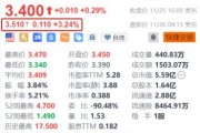 乐信盘前涨超3% Q3利润环比增长超33% 加大分红力度 乐信盘前涨超3% Q3利润环比增长超33% 加大分红力度