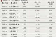 资金强势入驻! 资金强势入驻!