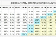 受飓风影响 美国初请失业金意外上升至一年来高点