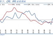 国盛宏观:PPI年内二次探底的背后 国盛宏观:PPI年内二次探底的背后