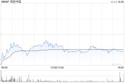 百胜中国授出股权奖励及以股权形式授予董事任职报酬 百胜中国授出股权奖励及以股权形式授予董事任职报酬