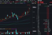 “老登”板块活跃,地产ETF逆市涨逾1%续刷年内新高!上海新政效果显现,楼市有望迎“金九银十”? “老登”板块活跃,地产ETF逆市涨逾1%续刷年内新高!上海新政效果显现,楼市有望迎“金九银十”?
