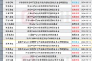 一天之内,25只中证A500“周边”基金集中获批,卷字当头 一天之内,25只中证A500“周边”基金集中获批,卷字当头