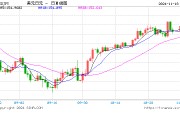 日元、日股疲软继续，植田和男谨慎暗示，日央行下次加息仍难料！